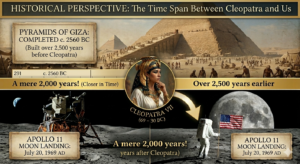 Cleopatra Lived Closer to the Moon Landing Than the Pyramids